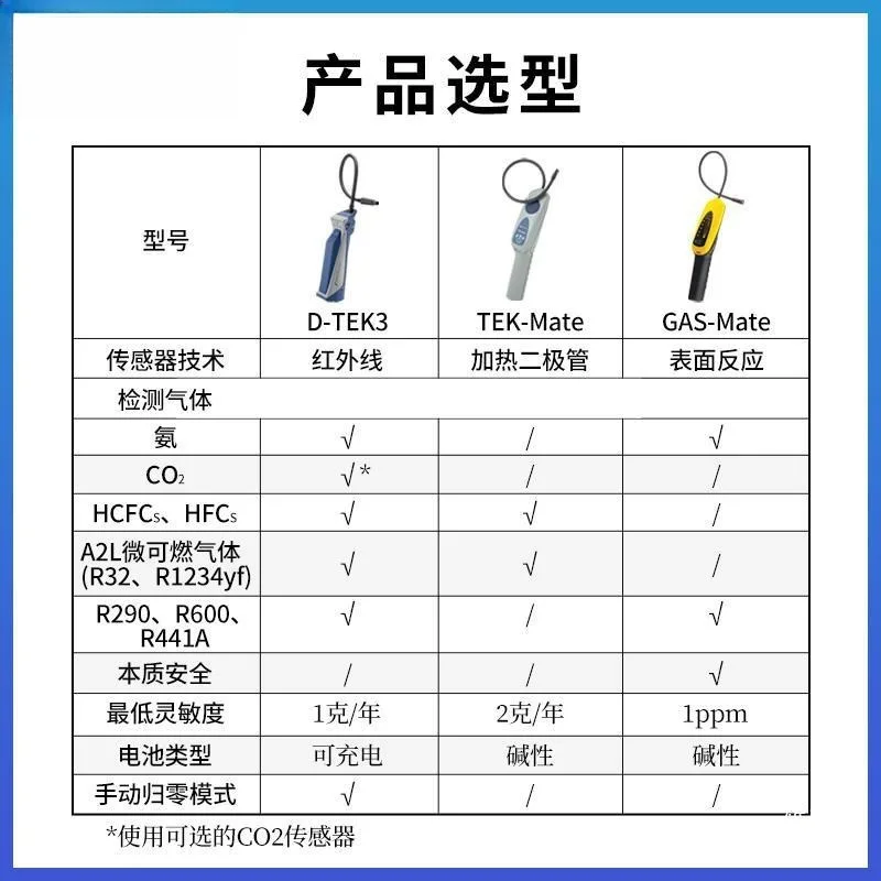 Portable refrigerant leak picker