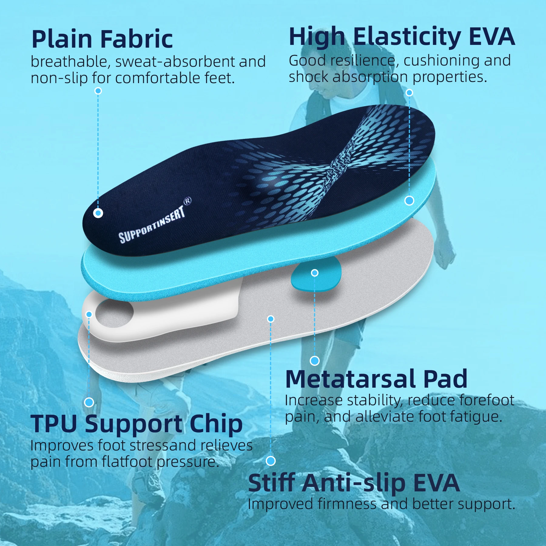 Arch Support Insoles | Multi-Layer Design for Plantar Fasciitis | Durable & Anti-Slip