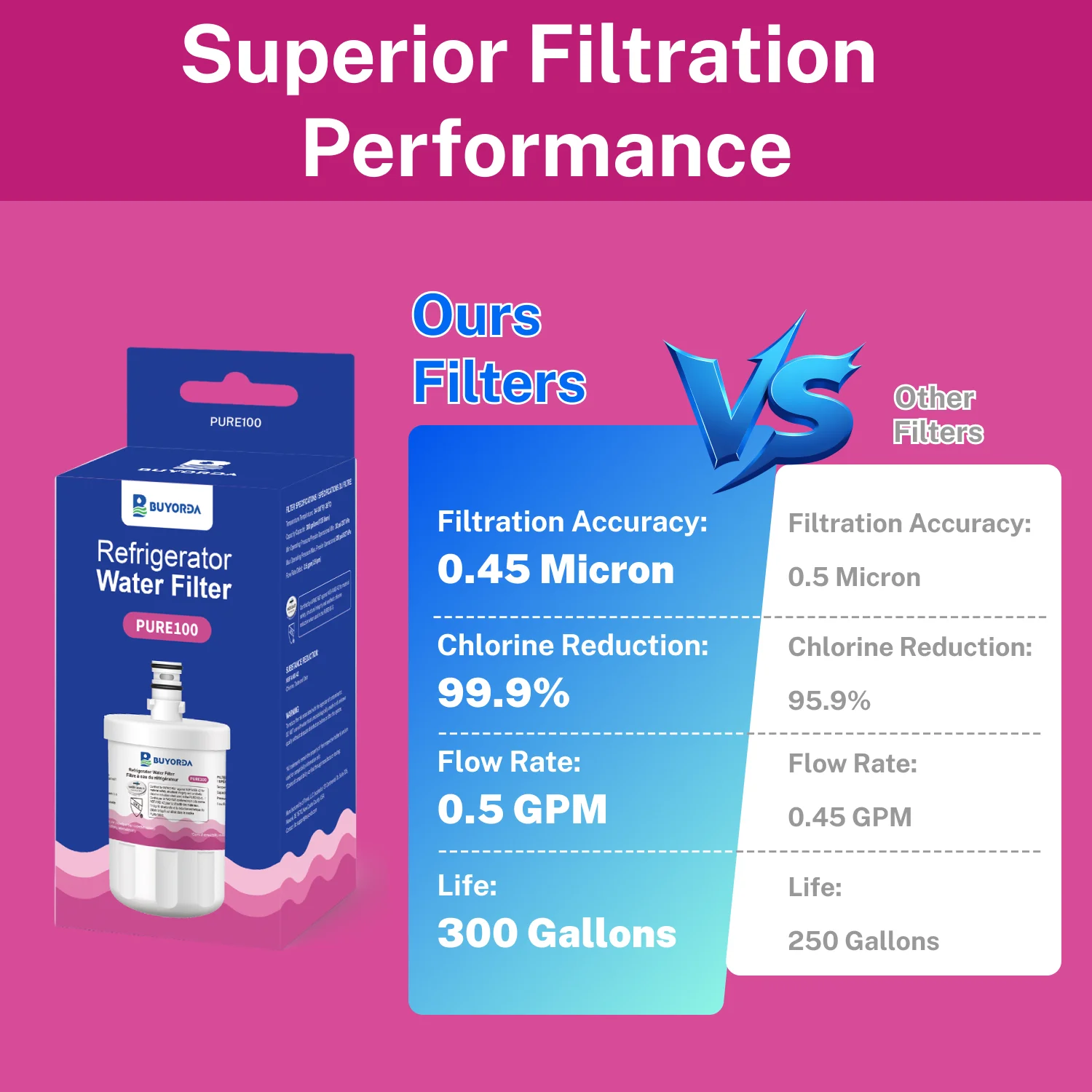 LT500P 5231JA2002A Filtro De Agua Para Refrigerador Repuesto Compatible Con for LG ADQ72910901, for Kenmore 9890 46-9890, for LFX25974ST, for LMX25964ST, 3PACK