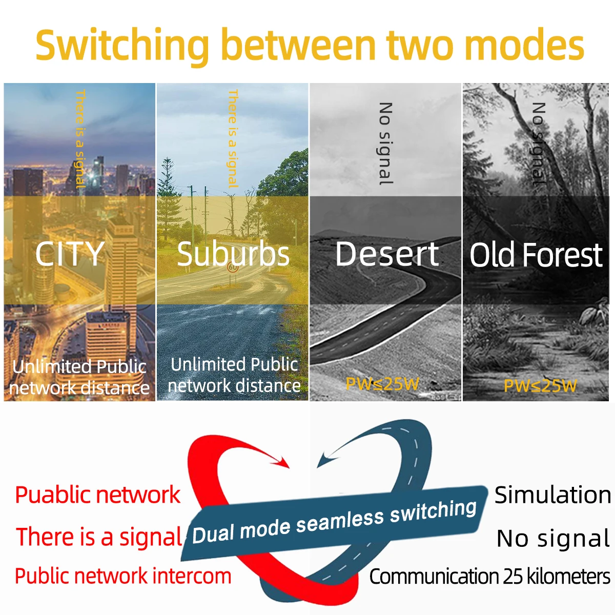 KSUN CT510 25W GPS Kendaraan Radio Walkie Talkie VHF UHF Dual Band 4G POC Jaringan Radio Mobil untuk Outdoor Mengemudi Sendiri
