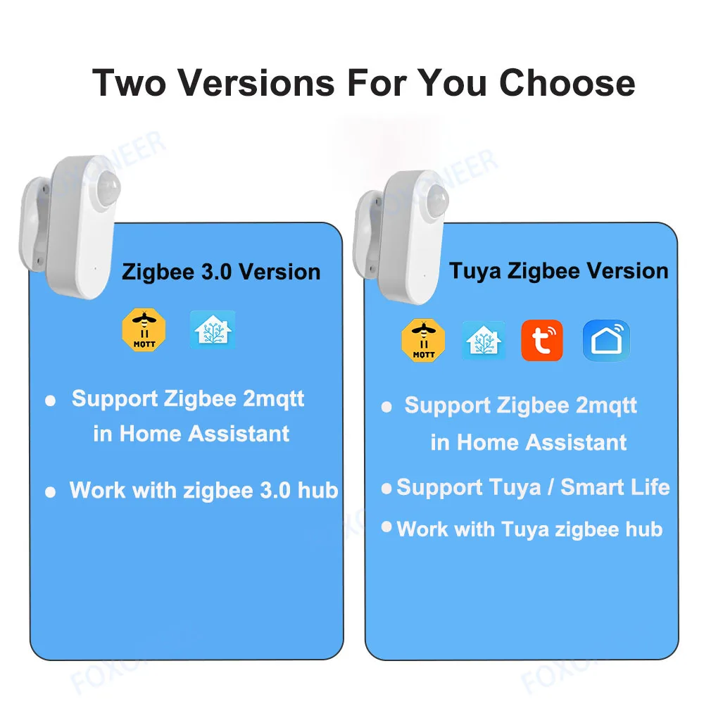 Tuya Zigbee Human Presence Detector 24G Luminance/Distance Detection,  PIR Motion Sensor Support Zigbee 2mqtt Home Assistant