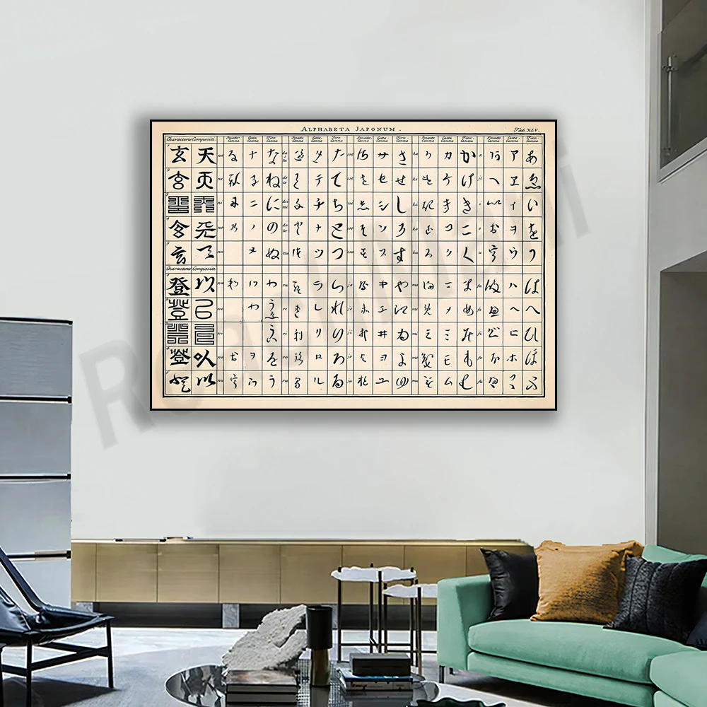 Kana characters poster, Japanese alphabet vintage graphic print, Japanese wall art home decor