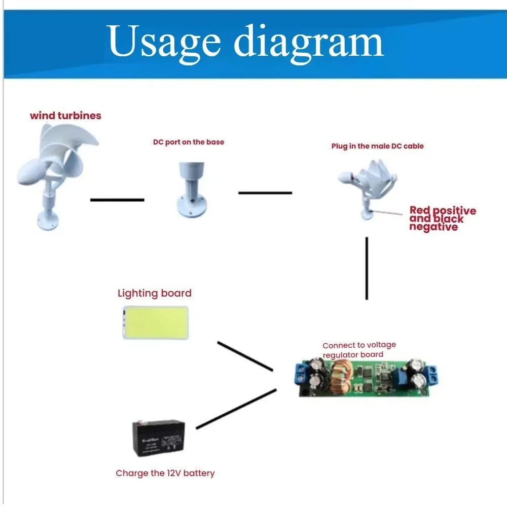 

Ветрогенератор 50 Вт, выход 12 В постоянного тока, низкая начальная скорость вращения ветра 1,5 м/с, трехфазный бесщеточный генератор PM для возобновляемой энергии