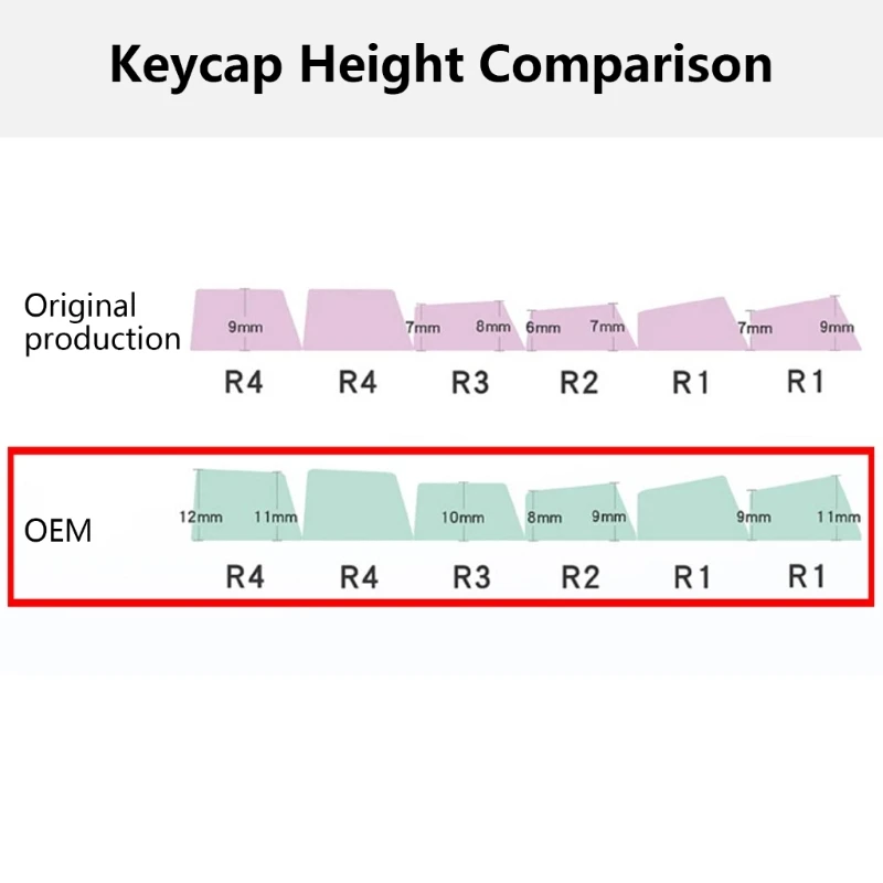 Mehrere Layout-Optionen 115 Tastenkappen für MX Switcher mechanische Tastaturen Tastenkappen