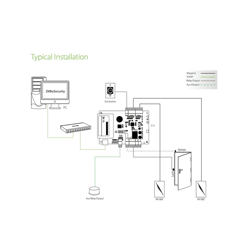 AAAEL-2X KR602M Wiegand 34/26 Bit RFID Reader 13.56Mhz For Access Control Supports Card NFC Password With Keyboard LED