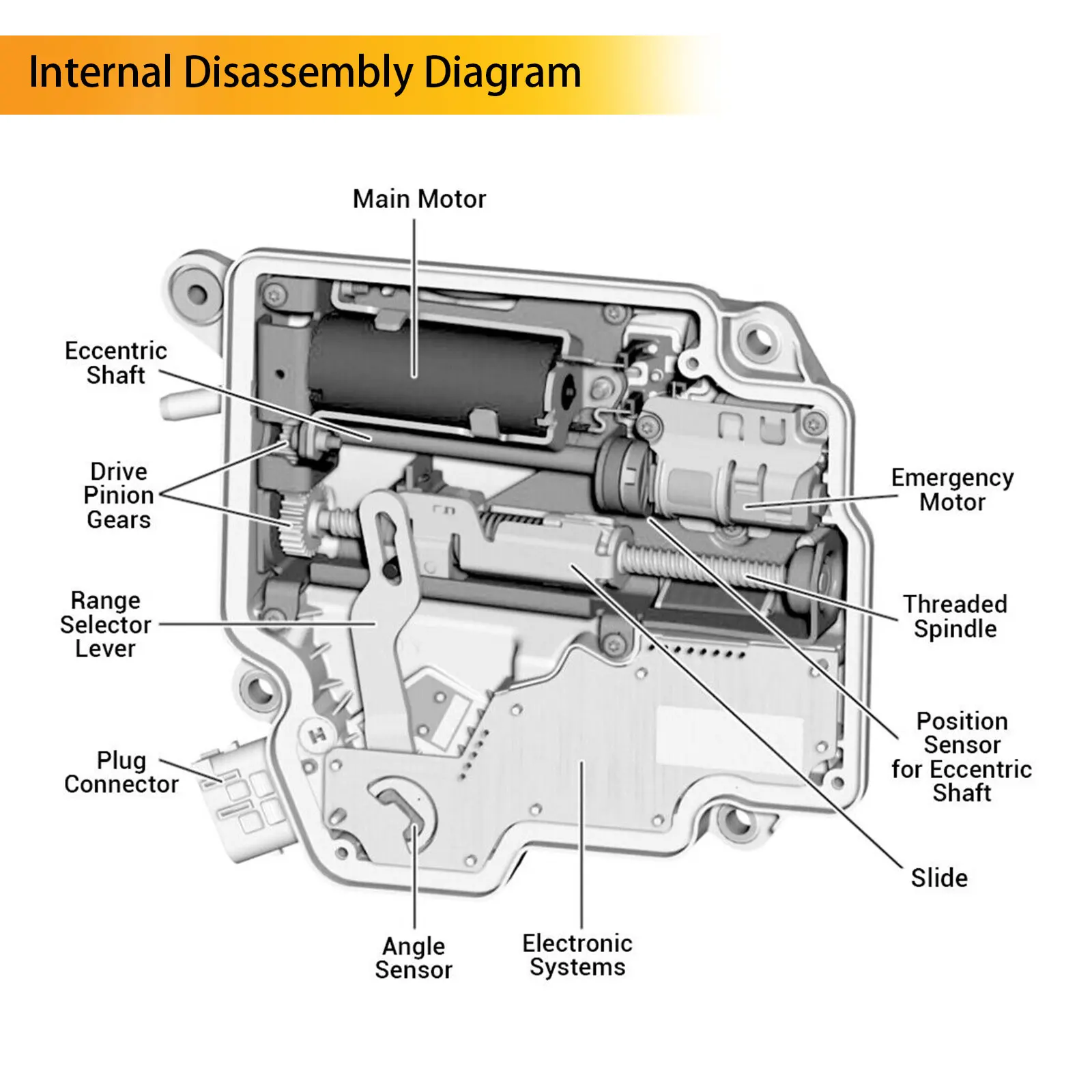 722.9 ISM Intelligent Servo Module A0002701752 A0002701852 For Mercedes-Benz C/E/G/R/S/ML/SL 250 350 400 550 V6 V8 2007-2020