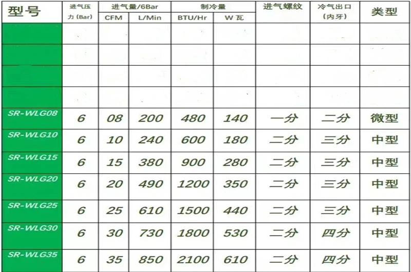 refroidisseur-de-tube-vortex-en-alliage-d'aluminium-refroidisseur-vortex-generateur-d'air-froid