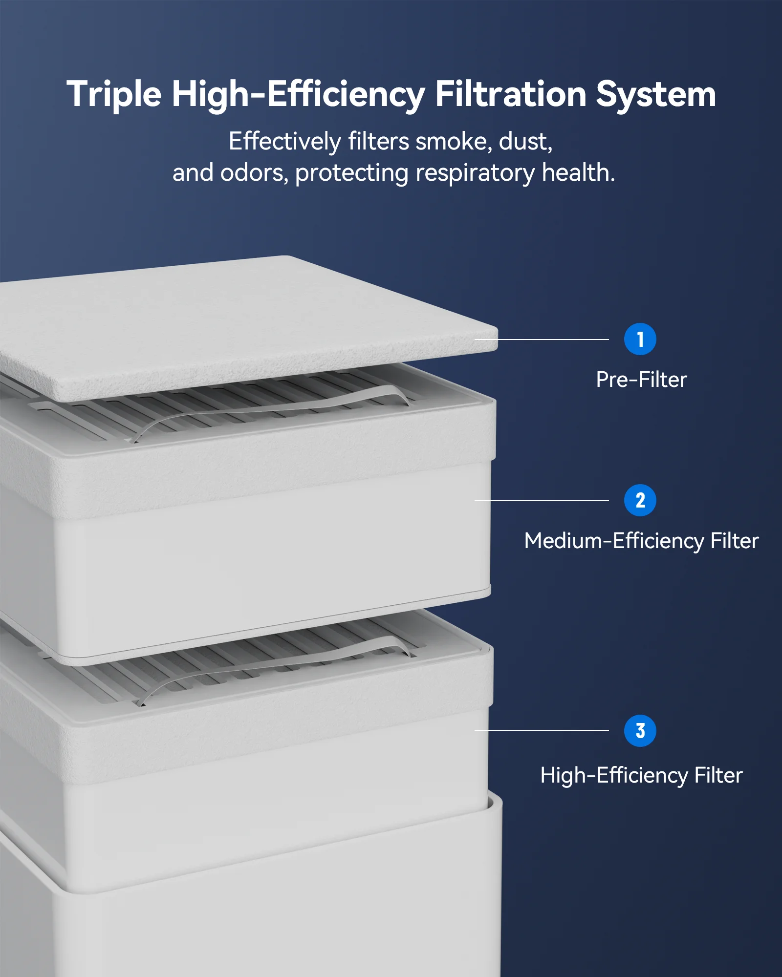 ATOMSTACK D5 Luftreiniger Lasergravierer mit 3-lagigem Rauchabsaugfilter mit Aktivkohle + HEPA-Filter für P1