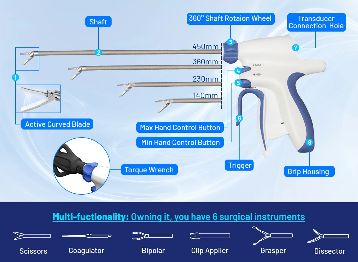 Factory Direct Price 14/23/36/44cm Pet Precision Cutting Auxiliary Tool Animal Care Shear Instrument Set