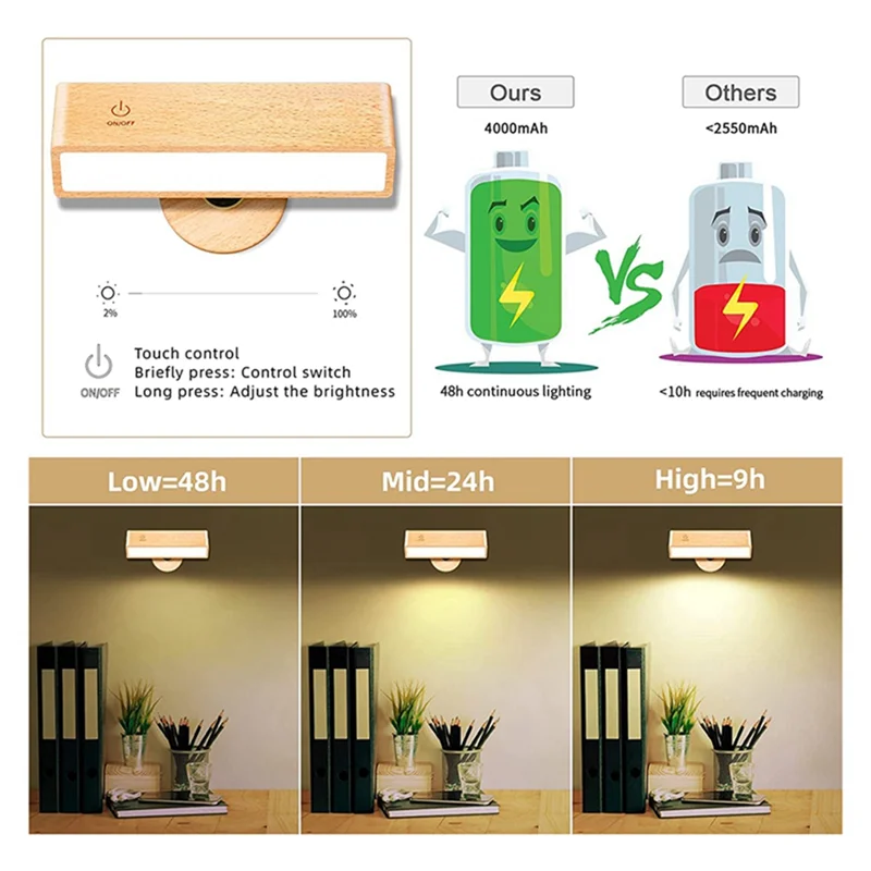 GOOD-Wall Lights Temperature Dimmable Battery Operated Wall Sconce,Rotatable Cordless Wall Lamp,Wall Lights