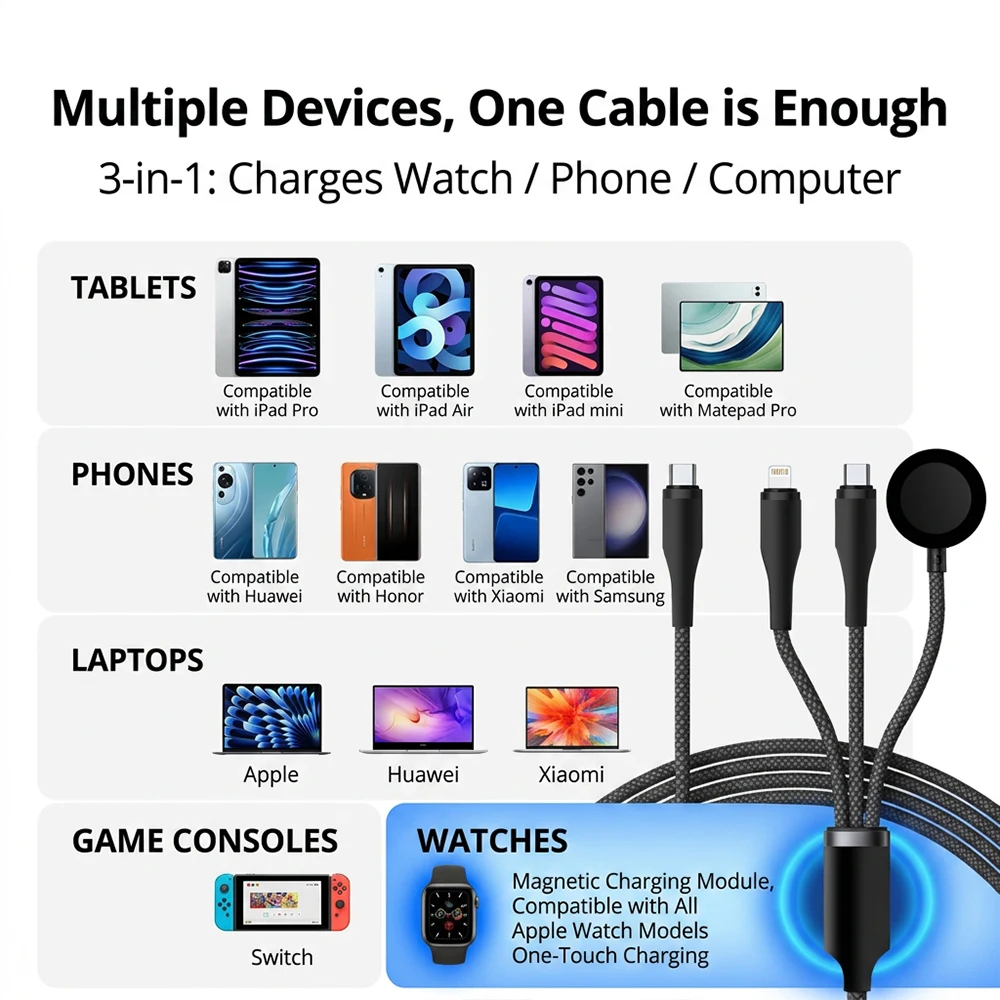 Kabel USB Bonola 3 w 1 do szybkiego ładowania z portem Type C do iPhone 17/16/15/14/13 Pro Max, kabel do ładowania zegarka, kabel do ładowania Apple Watch — zdjęcie produktu 6