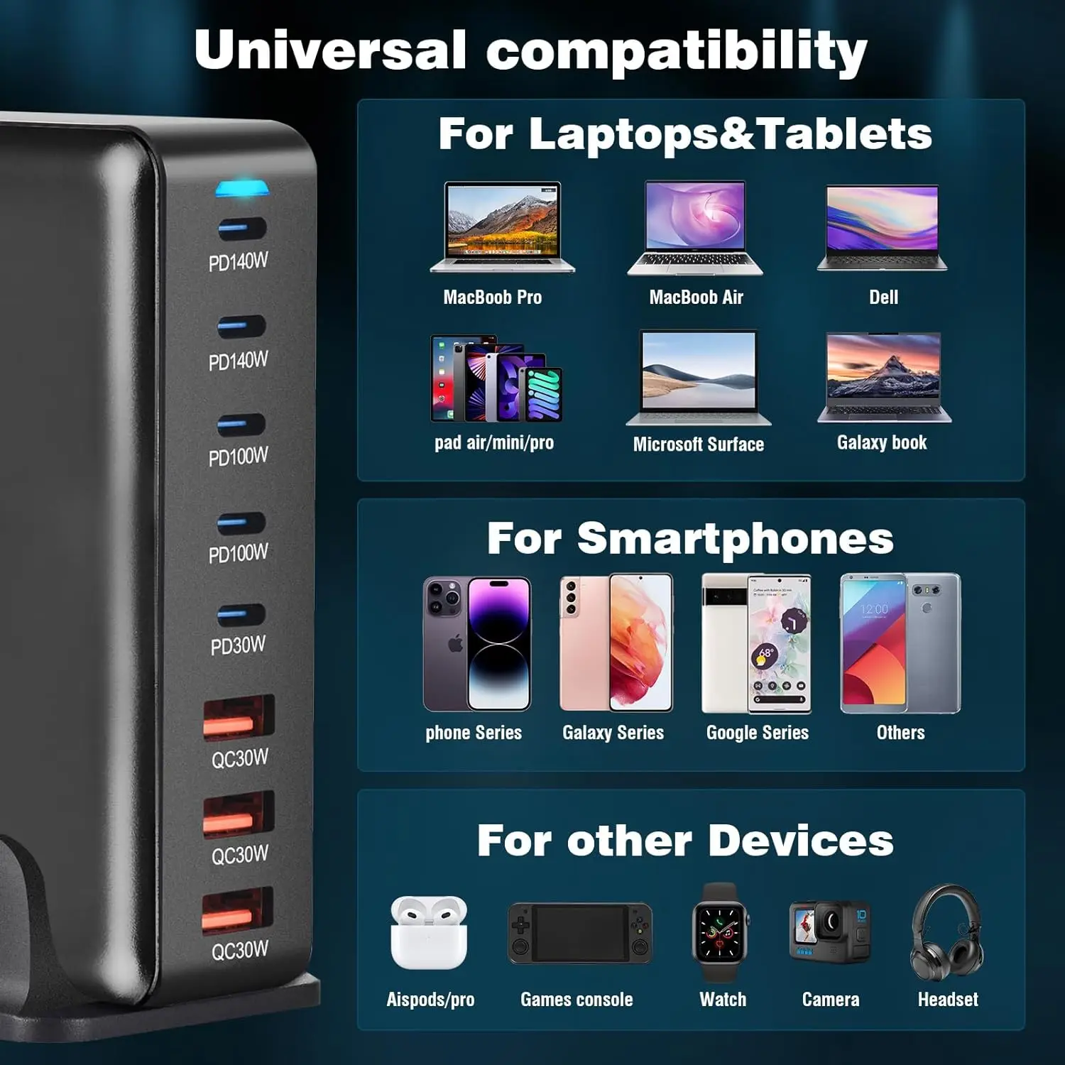 600 W 充電ハブ ホワイト 3USB-A、5 USB-C、PPS PD 140 W デスクトップ充電ステーション USB C 電源マルチポート GaN 充電器