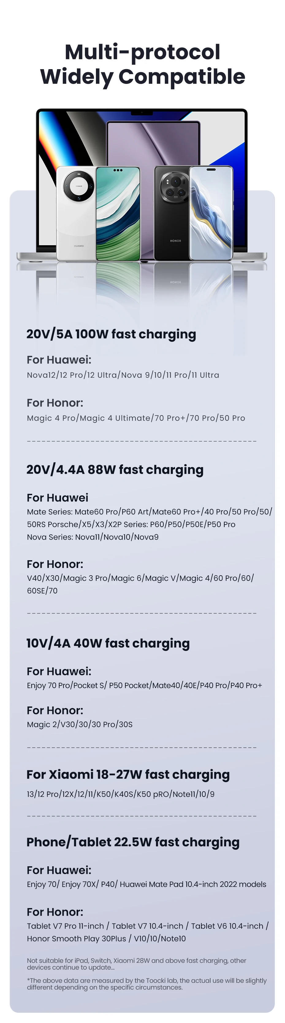Toocki 100W USB-C-Kabel, 6A, QC4.0, Schnellladefunktion, intelligente automatische Abschaltung, Datenkabel für iPhone 15, Samsung Galaxy S23, S22, Huawei. – Detail 8