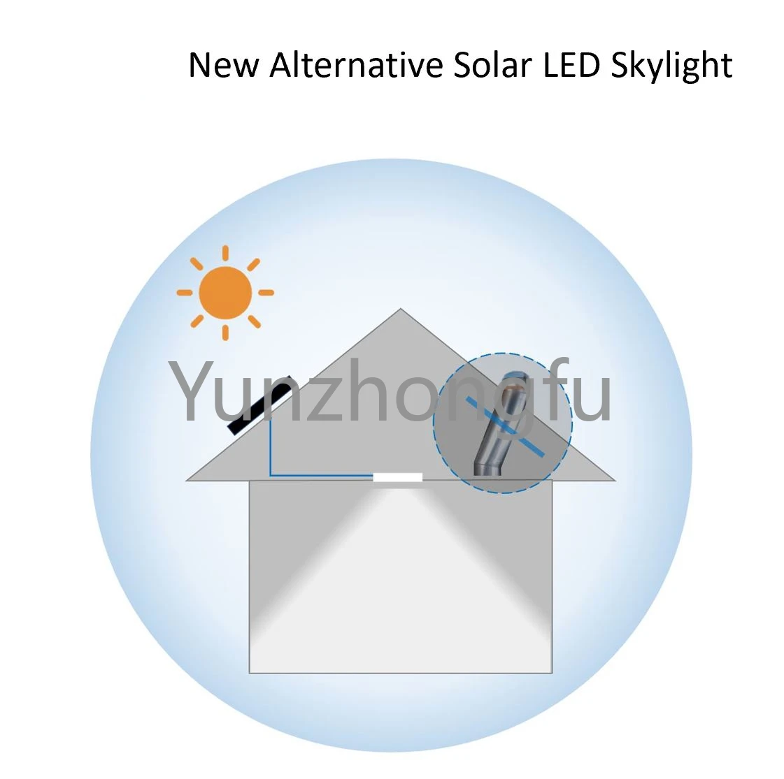 300X600mm Solar Panel Powered Skylight Roof Natural Lighting Ceiling Mounted LED Panel Solar Skylight