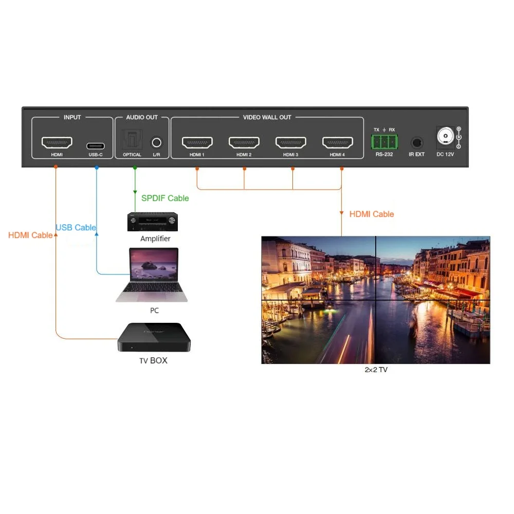 Imagem -04 - Interruptor Video do Splicer do Controlador da Parede ir Rs232 2x2 Tevê 4k60hz Processador 4:4:4 Saída de Spdif Áudio 180 ° Hdmi Usb-c 18gbps