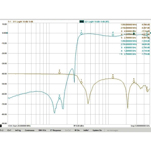 Immagine 3: Produzione di componenti discreti LC con filtro passa-alto a taglio rapido da 350 MHz, interfaccia SMA di piccole dimensioni