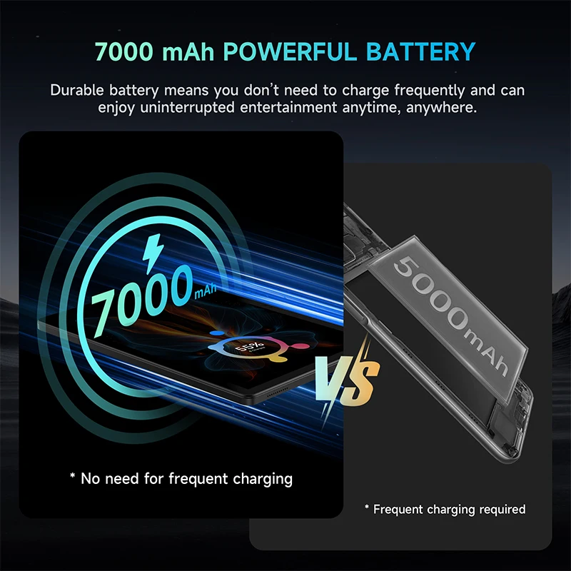 تابلت ALLDOCUBE iPlay60S مقاس 10.1 بوصة 60 هرتز 1280 × 800 شاشة Allwinner A523 12 جيجابايت (4 جيجابايت + 8 جيجابايت افتراضي) ذاكرة الوصول العشوائي 128 جيجابايت وذاكرة قراءة فقط WiFi6 7000 مللي أمبير في الساعة أندرويد 14