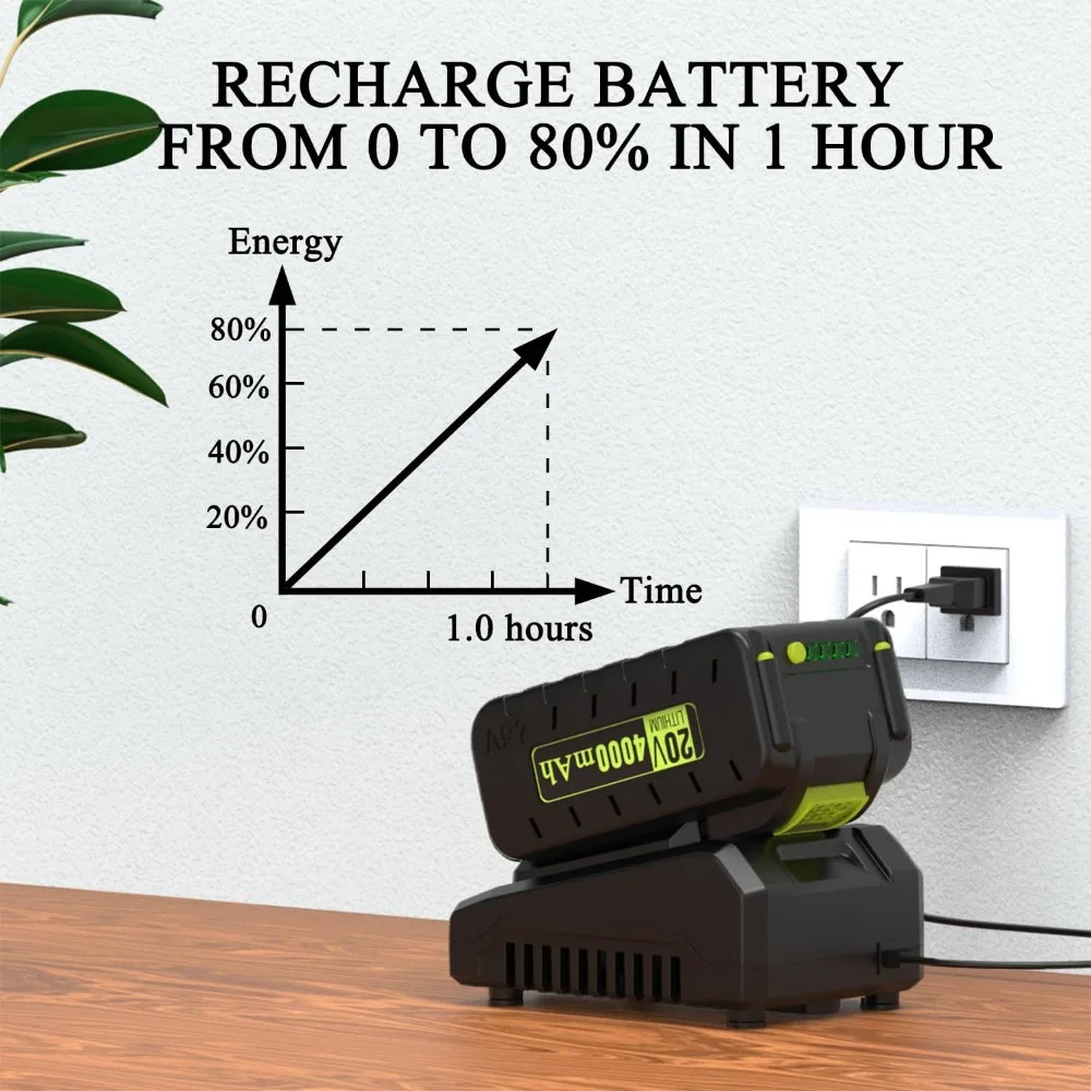 Soplador inalámbrico alimentado por batería-380 CFM con 2 baterías de 4.0Ah 20V y cargador rápido, sopladores de hojas eléctricos ligeros