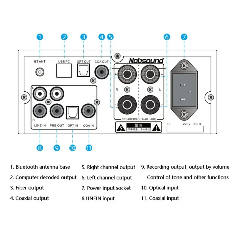 HiFi Amplifier ES9018K2M DAC DSD Lossless Decoding Digital Audio Power Amp Bass Treble Control Toroidal Transformer USB OTG