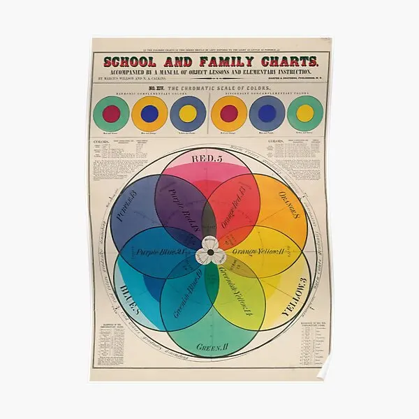 Vintage Chromatic Color Wheel  Poster Print Funny Decor Wall Art Vintage Mural Painting Picture Home Modern Decoration No Frame