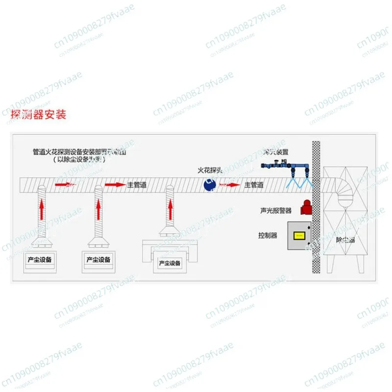 Detector de alarme de faísca de poeira de lixadeira de fábrica de móveis de fábrica de madeira para remoção de poeira de tubulação
