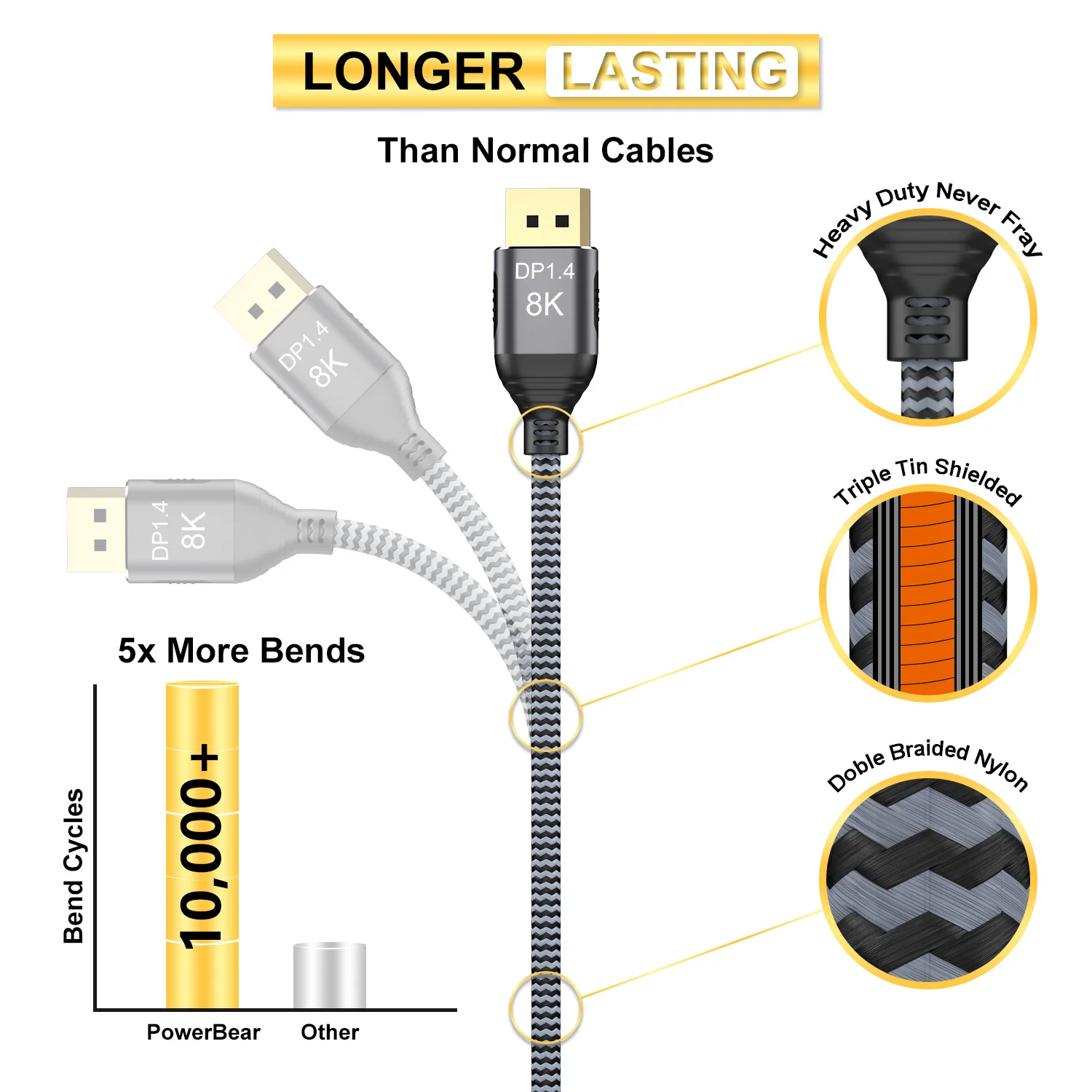 CABLEDECONN DisplayPort Ultra HD 8K 1.4 8K@60Hz 4K@144Hz High Speed 32.4Gbps HDCP 3D Slim and Flexible DP to DP Cable