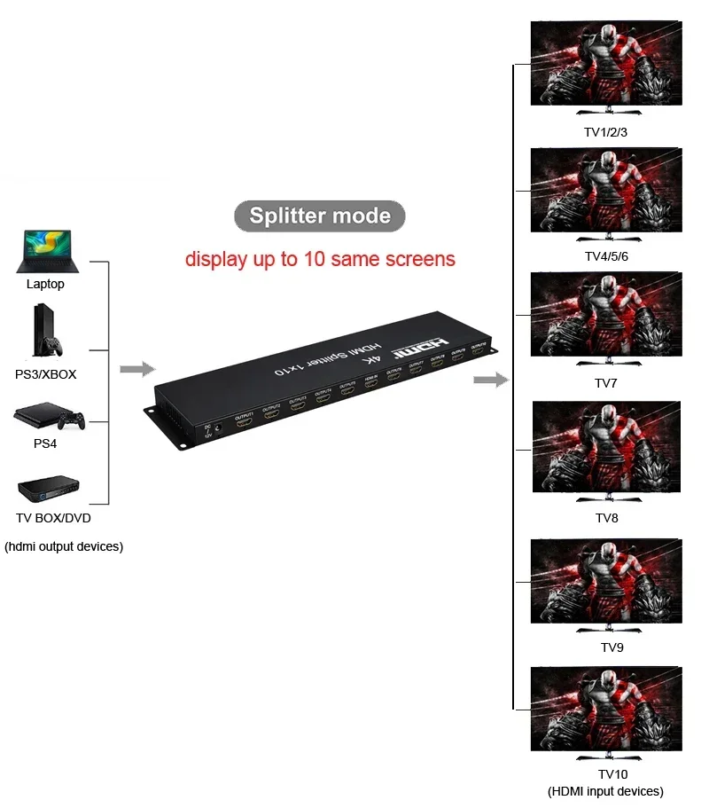 4K HDMI Splitter 1x10 Video Distributor Converter 1 In 10 Out Multi Screen Display Share Mirror for PS5 Camera PC TO TV Monitor