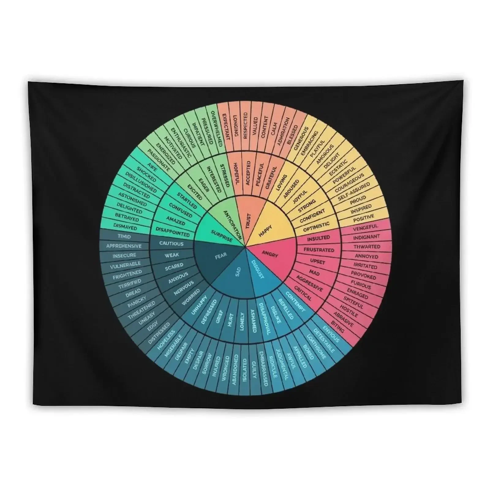 

Wheel of Emotions Feelings Wheel Understanding Emotions Circular Diagram Wheel of Feelings Tapestry Wall Decorations Tapestry