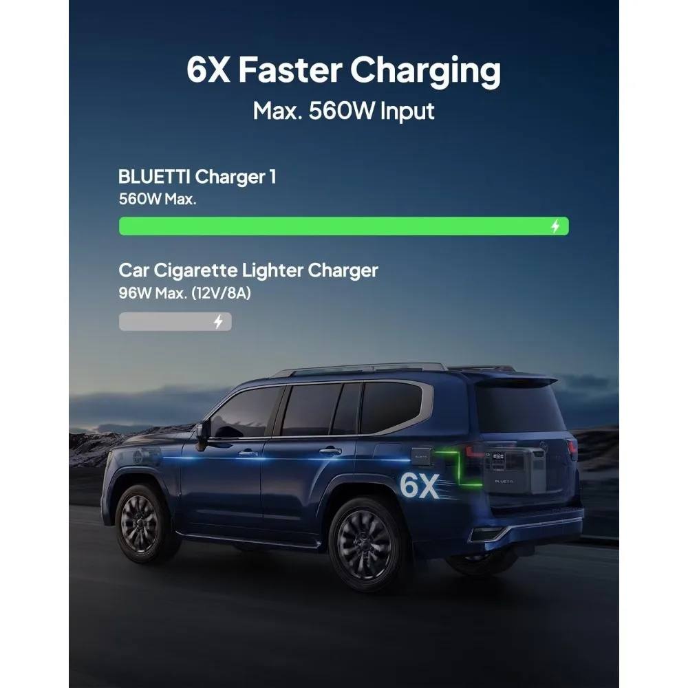 شاحن محطة الطاقة المحمول BLUETTI 560W: شحن سريع DC-DC، أسرع 6 مرات من شواحن السيارات القياسية