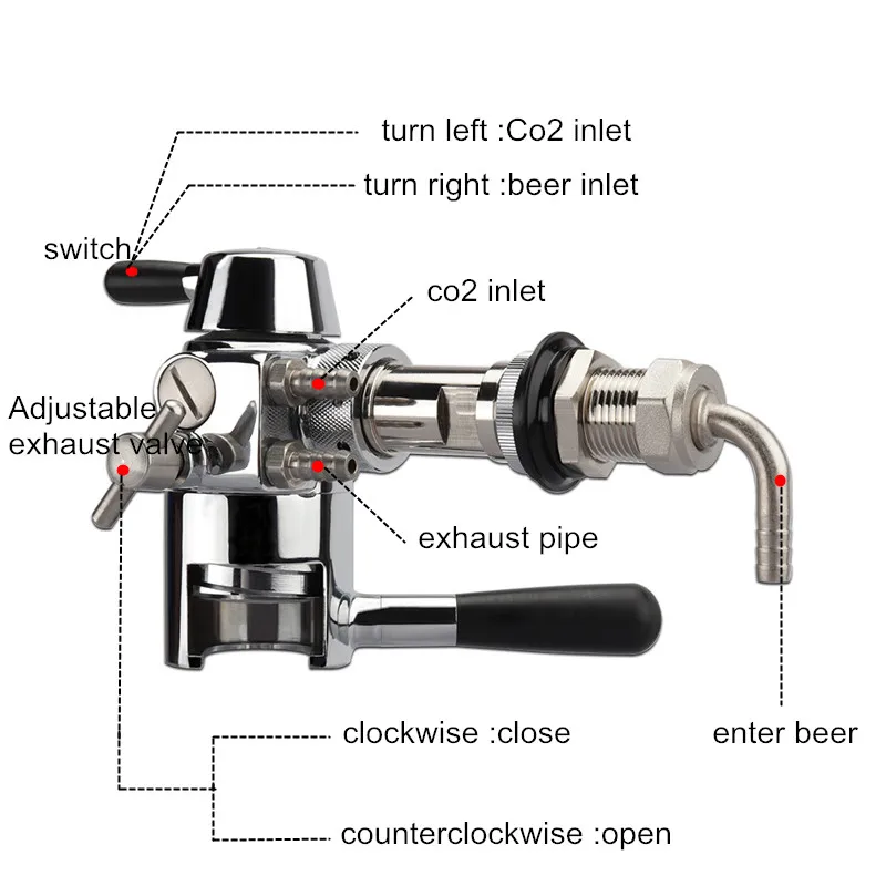 Imported craft beer foam Pegasus beater isobaric filling bottling bagger