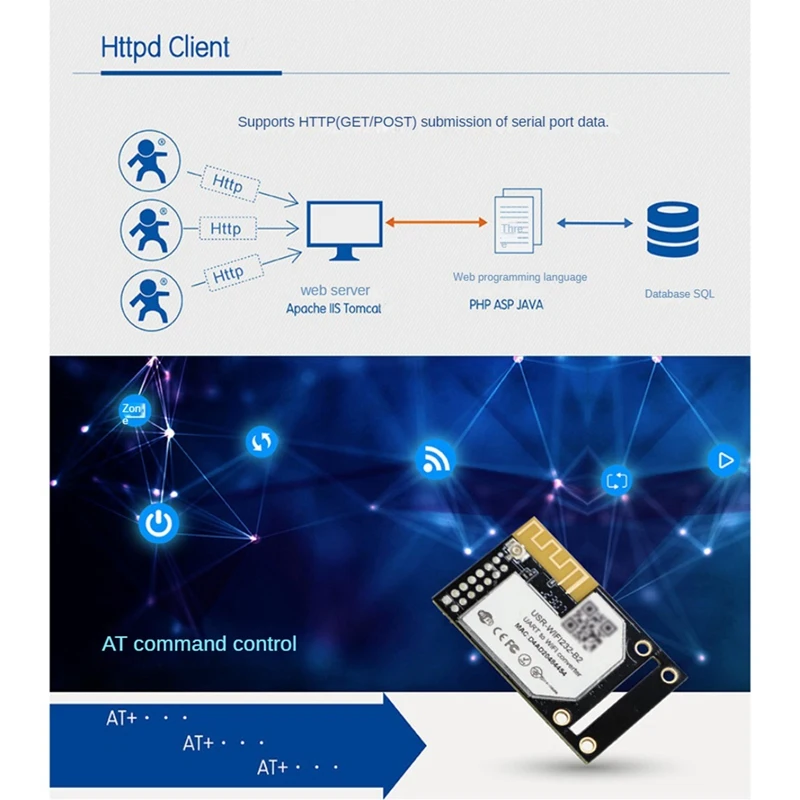 USR-WIFI232-B2 UART a módulos Wifi/Ethernet integrado TTL serie a módulo Wifi compatible con Modbus RTU a Modbus TCP duradero