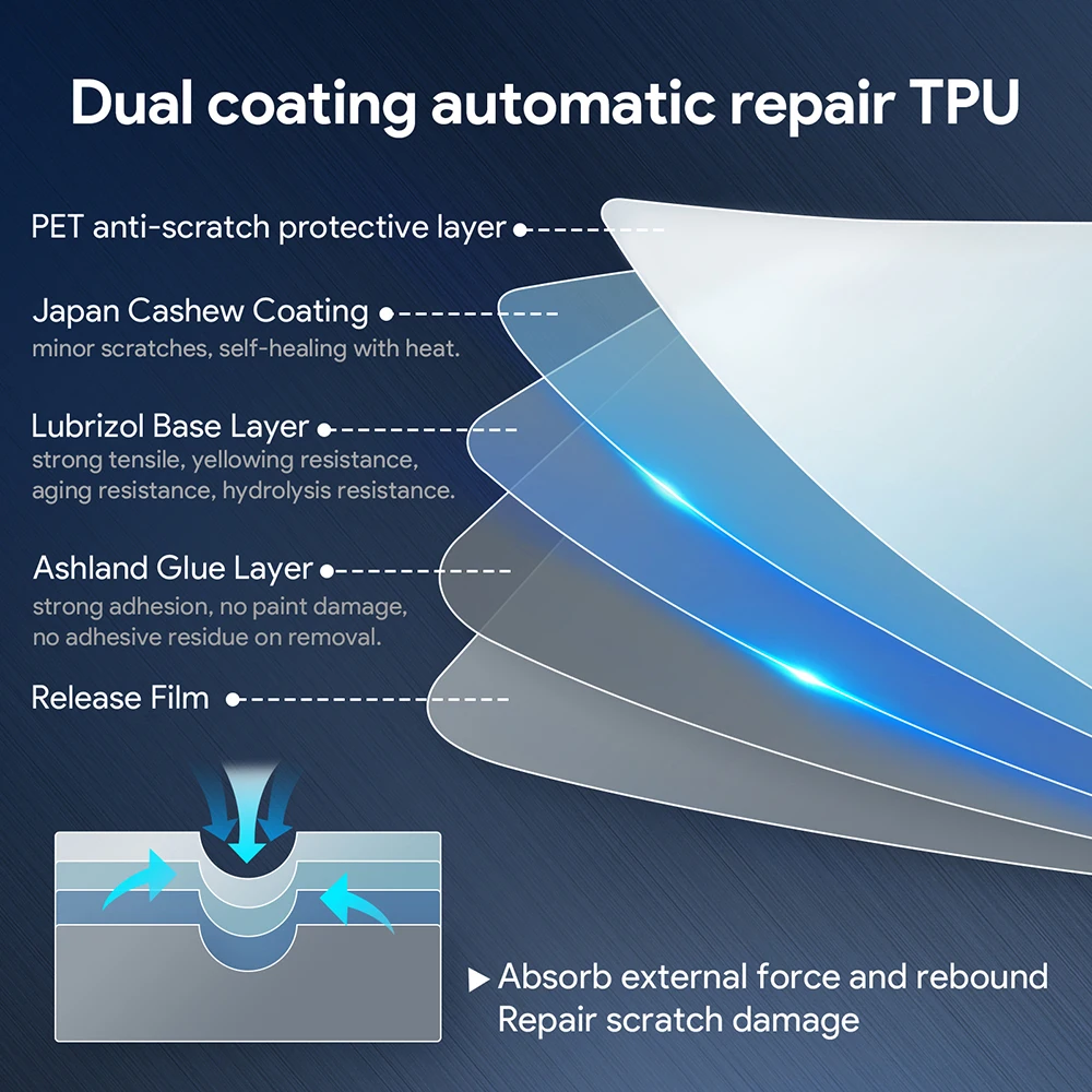 KUNGKIC 8.5mil PPF TPU for Volkswagen ID.4 2021-2024 Precut Paint Protection Film Clear Bra TPU Transparent Car Headlight  Film