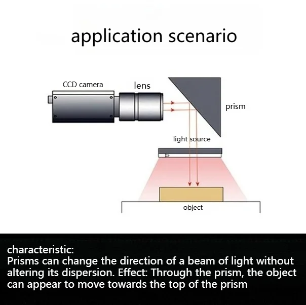 Industrial Automation Detection CCD Machine Vision Inspection Dedicated Optical Prism Light Source with High Refractive Angle