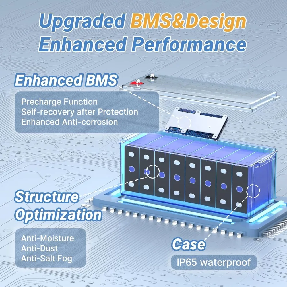 12.8V 200Ah LiFePO4 Battery with Low Temp Cutoff, 2560Wh Lithium Battery with 100A BMS, Up to 15000 Cycles, Perfect for RVs