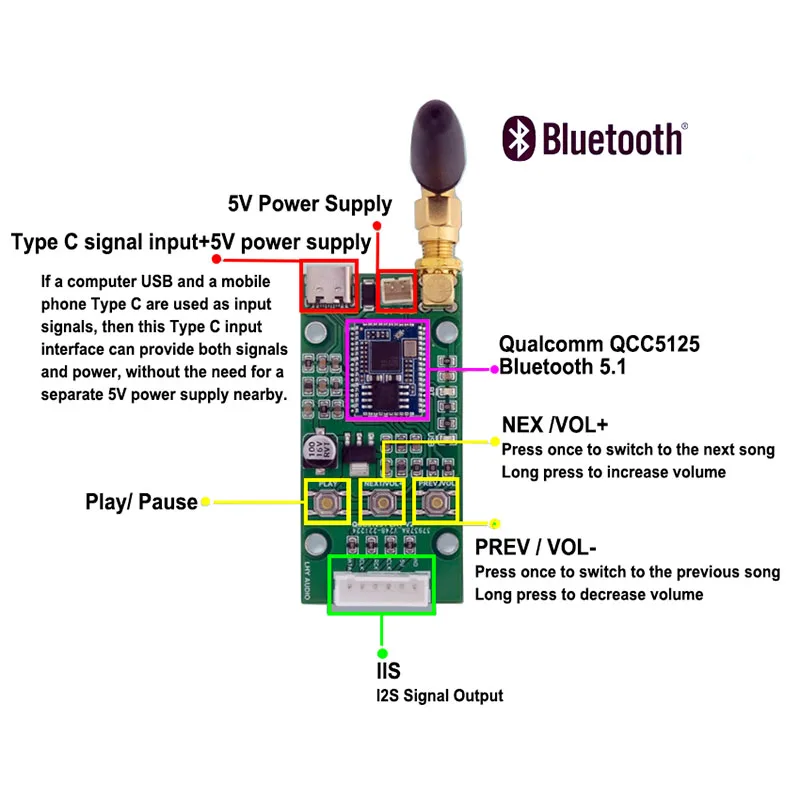 Qualcomm QCC5125 Bluetooth 5.1 USB Type C Input Conversion Board Adapter Plate I2S IIS Output 96KHz DIY Module For Audio DAC
