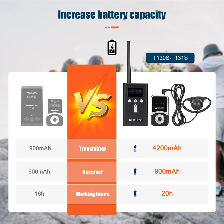 Imagem -04 - Retekess T130s Sistema de Guia Turístico de Áudio sem Fio Transmissor Receptor para Conferência Excursão Igreja Treinamento Museu Fábrica