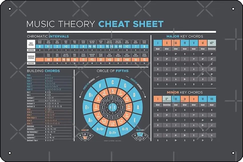 Music Theory Cheat Sheet Poster Metal Tin Sign 12 X 8 Inch Funny Man Cave Home Office Bar Decor