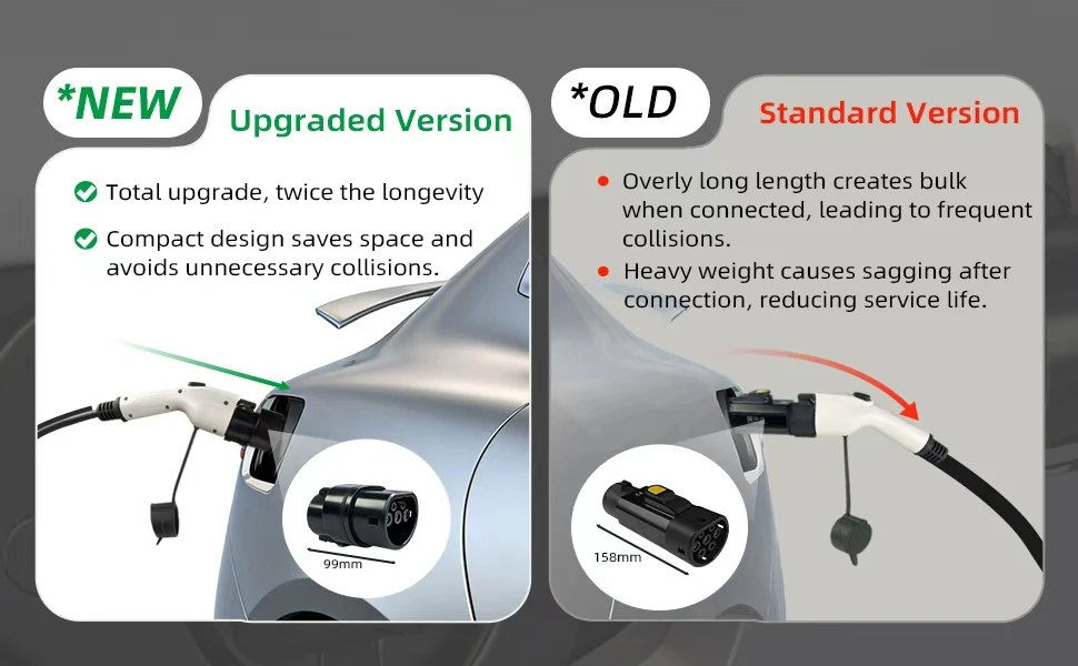 EVqiaoyi Typ1 zu Typ2 Adapter 32A 7kW Stecker SAE J1772 EV-Ladestation für Typ 2 Elektrofahrzeuge Adapter – Detail 2