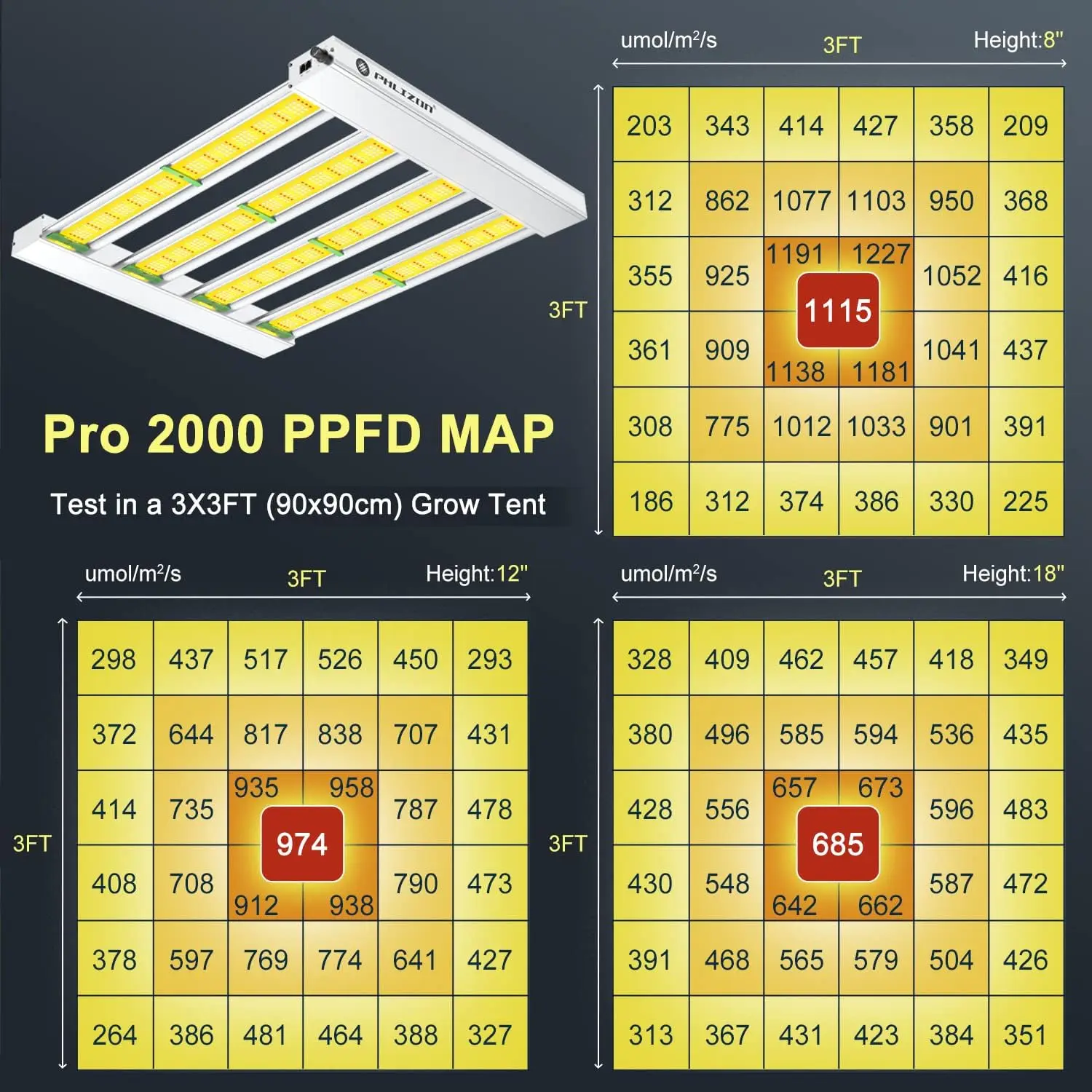 Lampu Grow LED สเปกตรัมเต็มรูปแบบพร้อม LED แบบ SMD 2.8 µmol/J dimmable Daisy Chain พืชเติบโต