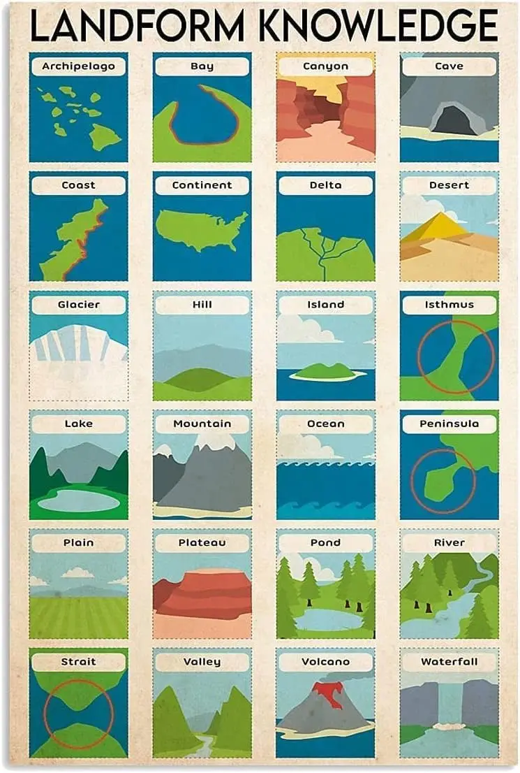 ESETASOT Plaques métalliques sur les formes de terrain, Infographies des formes de terrain, Affiches rétro en étain, Guide de référence de géographie, Plaques décoratives pour bureau