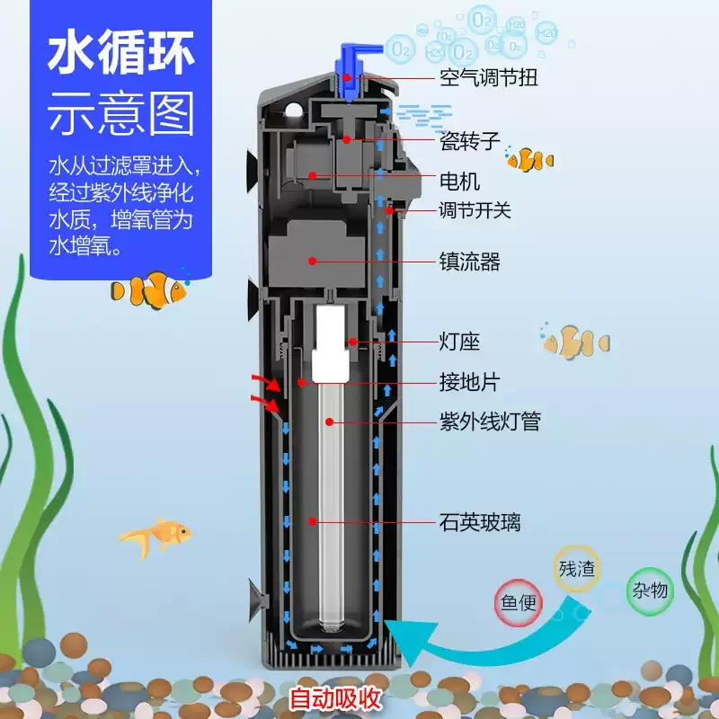 JUP - 21/22/23 UV filter pump aquarium fish tank professional pump sterilization filter water purification equipment