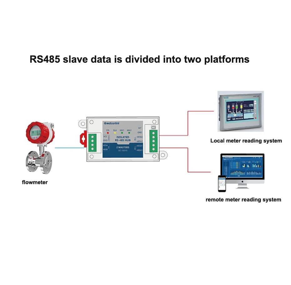 Dois mestre e escravo múltiplo RS485 repetidor, cache isolamento optoeletrônico, Modbus Dual Hub