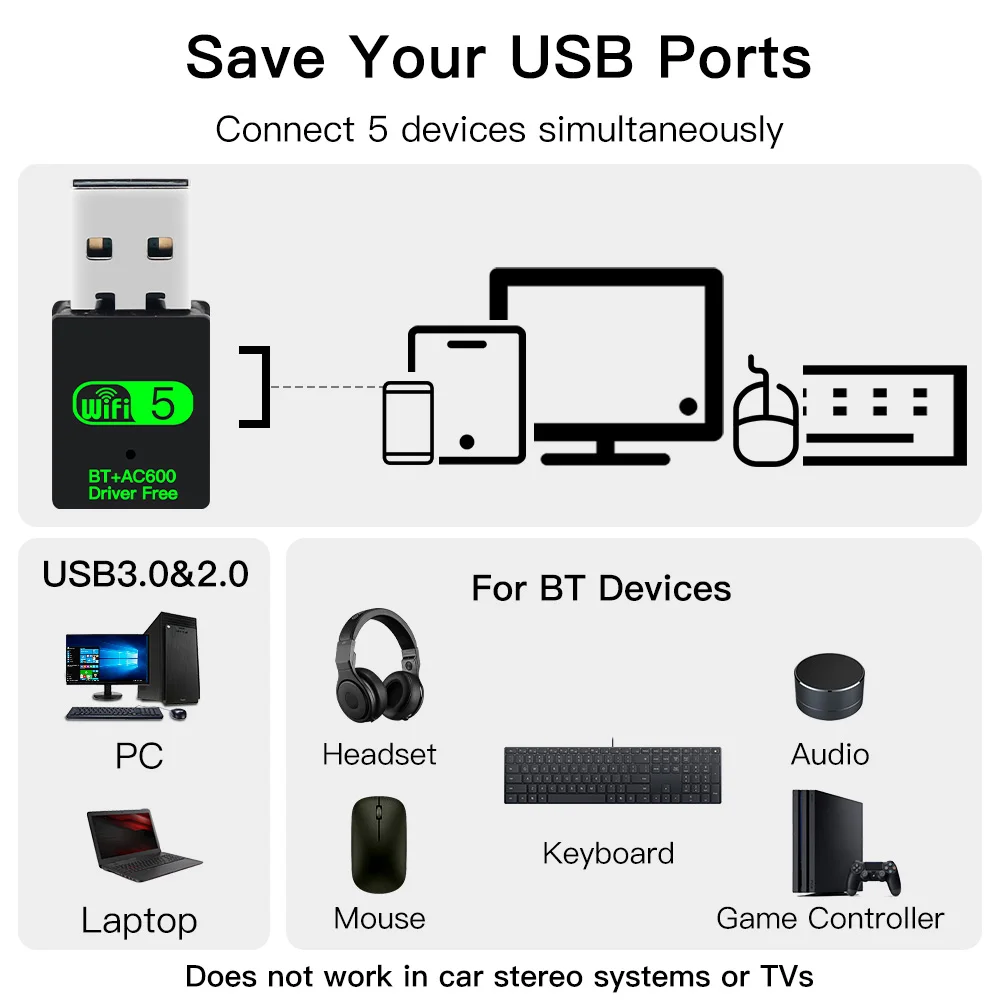 600Mbps BT 4.2 Mini USB WiFi Wireless Adapter Dongle Dual Band 2.4G/5Ghz Wlan Network Card 802.11AC For PC Laptop Windows 7/8/10