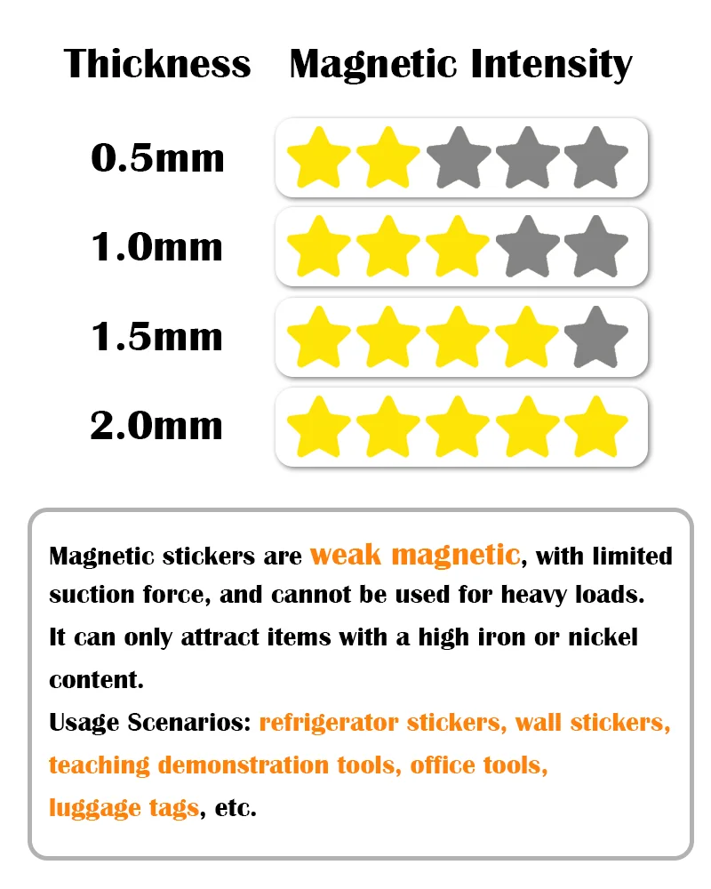 1,5/1,0/0,5 mm A4 weicher Magnetblech-Aufkleber aus Gummi mit selbstklebendem Magnetband für Foto, Bild, Kühlschrankmagnet 4A – Detail 11