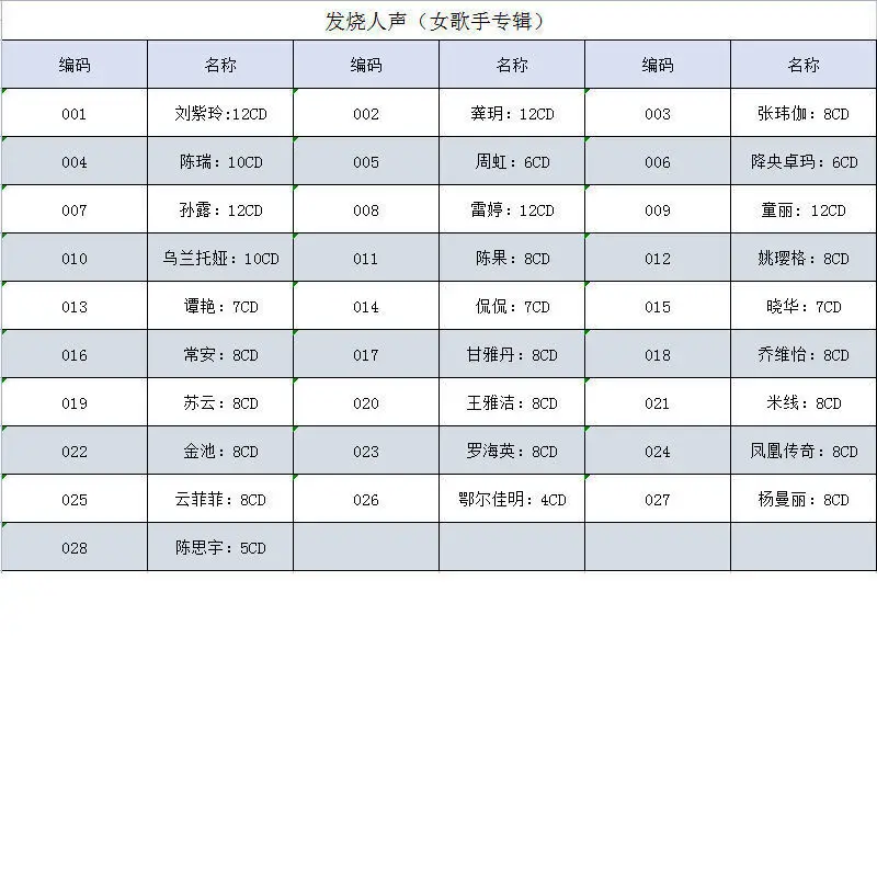 Muzyka samochodowa w formacie USB WAV MUZYKA klasyczna Opcjonalnie dostępna