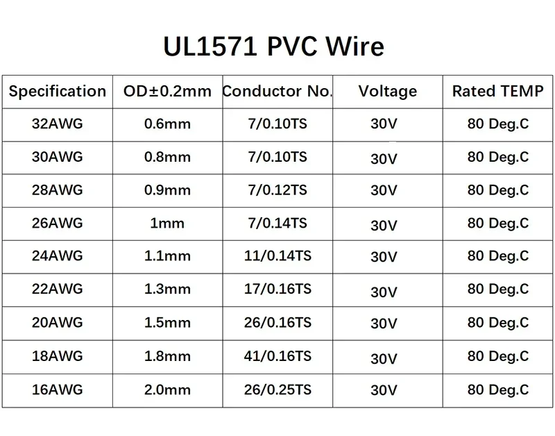 UL1571 Electronic Wire 32 30 28 26 24 22 20 18 16 AWG PVC Insulated Tinned Copper Cable Environmental DIY Cord LED Line