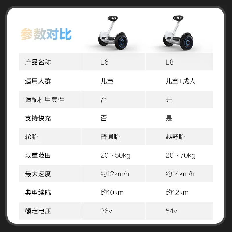 

Electric Self-Balancing Cart L8 Intelligent Two-Wheel Adult and Children Leg Control Body Sense Car Walking Gadget