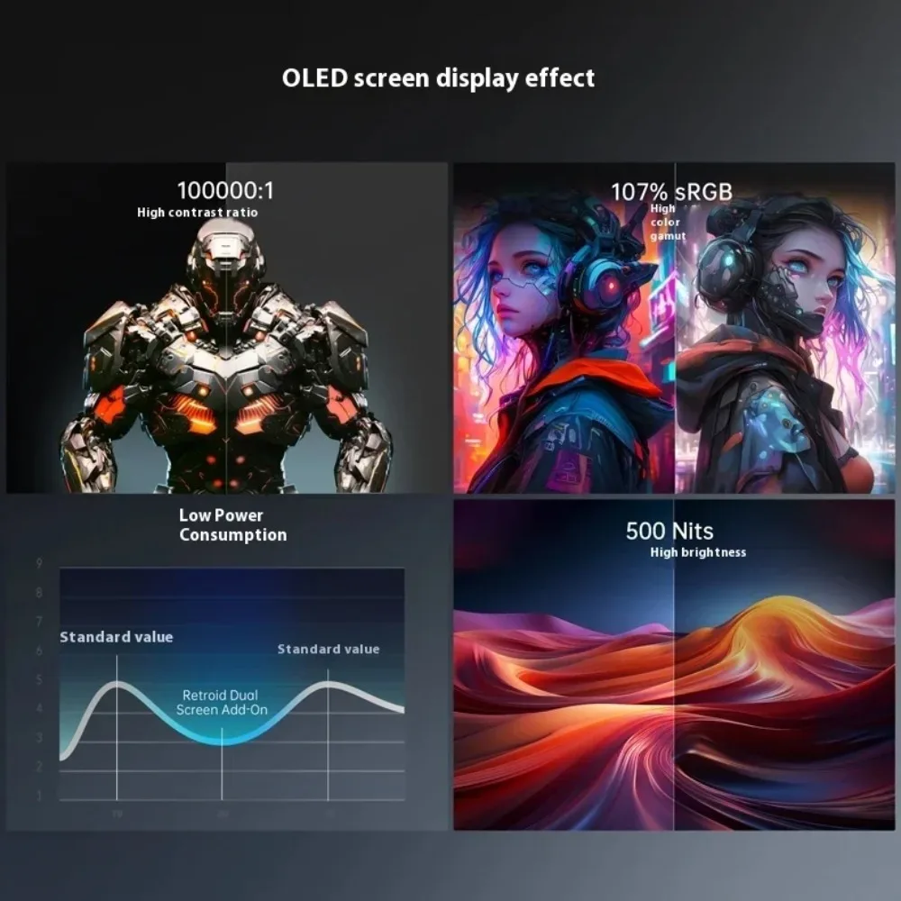 Retroid Pocket RP Dual Screen Back Clip Design Add-on Expand Screen for RP4Pro/RP Mini/RP MiniV2/RP5 5.5Inch AMOLED Touch Screen