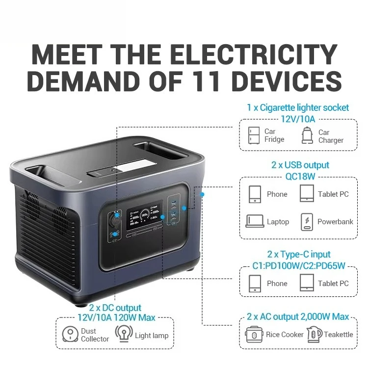 

PISEN Portable 2000W Solar Power Station Outdoor Lifepo4 Energy Storage Battery Generator MPPT Controller Car Source US/EU Plug