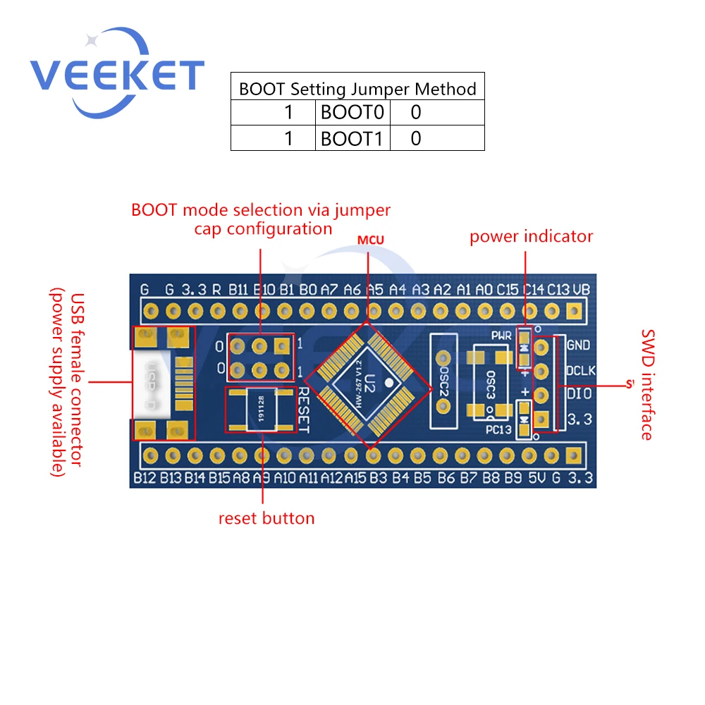 STM32F103C8T6 Development Board Programmable MCU Learning Core Board for USB Communication Type-C Interface